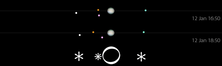 Galileo's drawing of Jupiter's moons for January 12, 3 hours after sunset,
compared to a modern calculation for 16:50 and 18:50 UT.