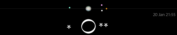 Galileo's drawing of Jupiter's moons for January 10, 6 hours after sunset,
compared to a modern calculation for 21:55 UT.