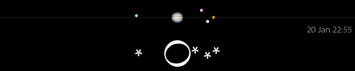 Galileo's drawing of Jupiter's moons for January 20, 7 hours after sunset,
compared to a modern calculation for 22:55 UT.