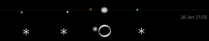 Galileo's drawing of Jupiter's moons for January 26, 5 hours after sunset,
compared to a modern calculation for 21:05 UT.