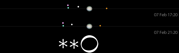 Galileo's drawing of Jupiter's moons for February 7, no time given,
compared to modern calculations for 17:20 and 21:20 UT.