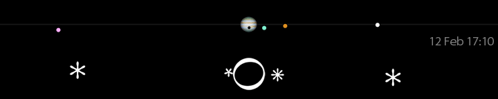 Galileo's drawing of Jupiter's moons for February 12, 40 minutes after sunset,
compared to a modern calculation for 17:10 UT.