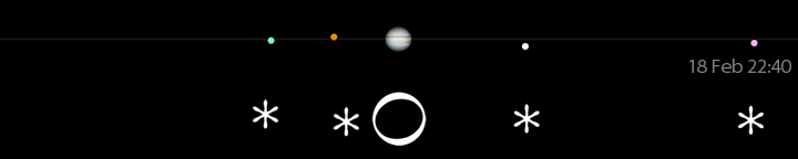 Galileo's drawing of Jupiter's moons for February 18, 6 hours after sunset,
compared to a modern calculation for 22:40 UT.