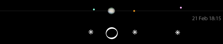 Galileo's drawing of Jupiter's moons for February 21, 1 hour 30 minutes
after sunset, compared to a modern calculation for 18:15 UT.