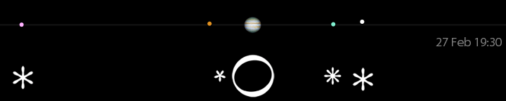 Galileo's drawing of Jupiter's moons for February 27, 1 hour 40 minutes
after sunset, compared to a modern calculation for 19:30 UT.