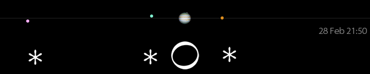 Galileo's drawing of Jupiter's moons for February 28, 5 hours after sunset,
compared to a modern calculation for 21:50 UT.