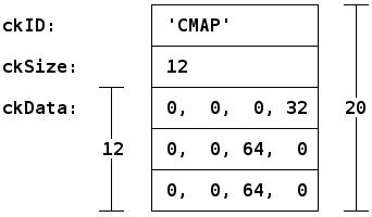 Example chunk block diagram